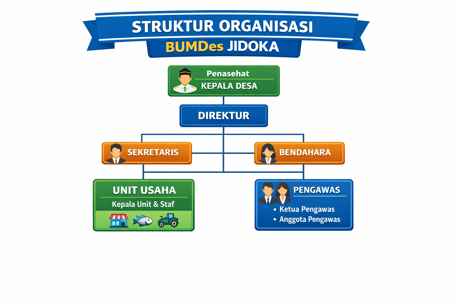 Struktur Organisasi